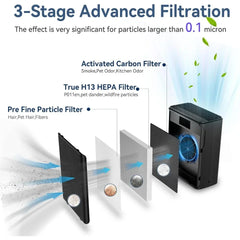Air Purifiers for Home Large Room Up to 2000 sqft,Powerful 24W Moter,For Pets Dander Hair Smoke Odor Wildfire