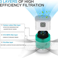 2 Pack Air Purifiers for Home Bedroom up to 650ft², Honeyuan H13 HEPA Air purifier with 360°Air Intake, 3 Fan Speeds, White