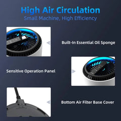 Air Purifiers  , Air Purifiers Air Cleaner  Smoke Pollen Dander Hair Smell Portable Car air purifier Mini air conditioner