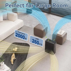 Air Purifiers for Home Large Room Up to 2000 sqft,Powerful 24W Moter,For Pets Dander Hair Smoke Odor Wildfire