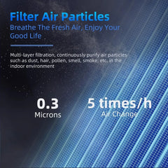 Air Purifiers  , Air Purifiers Air Cleaner  Smoke Pollen Dander Hair Smell Portable Car air purifier Mini air conditioner