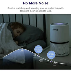 Levoit Air Purifier, True HEPA Air Cleaner for Allergies, Asthma and Pets, LV-H132-XR