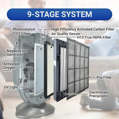 Air Shield UV Air Purifier for Large Room Home Allergies Pets Hair in Bedroom, H13 True HEPA Filter, Remove 99.97%