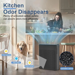 Air Purifiers for Home Large Room Up to 2000 sqft,Powerful 24W Moter,For Pets Dander Hair Smoke Odor Wildfire