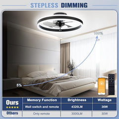 Low Profile Ceiling Fans with Lights and Remote, 19.7In Flush Mount