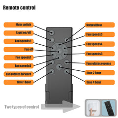 Low Profile Caged Ceiling Fan with Lights Remote Control, Embedded