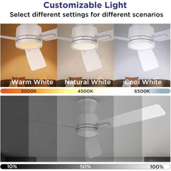 52-Inch Low Profile Ceiling Fans with Lights and Remote, Flush Mount, Night Light Feature, 3 Dual Finish Blades