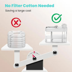 Cat Water Fountain, App Monitoring Separated Clean & Waste Water Wireless Smart Pet Water Fountain, 5000mAh Battery & Plug-in Au