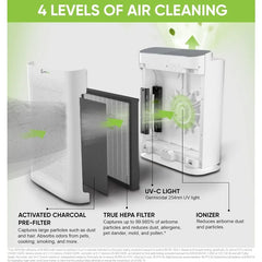 Air Purifier, 4-in-1 H13 True HEPA Filter/Ionizer/Carbon + UV Light, Portable Air Purifiers for Large Room - InvisiClean Aura II