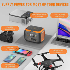 300W Portable Power Station with 60W Solar Panel 260Wh/70000mAh Outdoor Solar Generator 110V Outlet Solar Power Bank for Camping