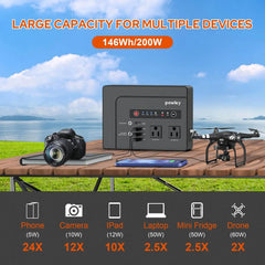 200W Portable Power Station with Solar Panel,146Wh Power Bank with 40W Foldable Solar Panel for Outdoor Camping RV Home Backup