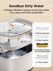 Wireless Cat Water Fountain with Sensor, 4000mAh Battery Operated, FEELNEEDY 4L/135 fl oz Pet Water Fountain