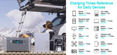 1024Wh 1600W Portable Power Station Camping LiFePo4 Battery 120V Solar Generator Storage Energy Backup PowerBank Camping Fish