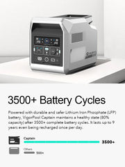 Vigorpool 230 V/1200 W (Peak 2400W) Portable Power Station Solar Generator 1280 Wh LiFePO4 Battery for Emergency Backup