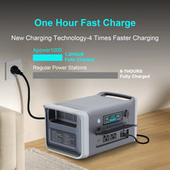 1024Wh 1600W Portable Power Station Camping LiFePo4 Battery 120V Solar Generator Storage Energy Backup PowerBank Camping Fish