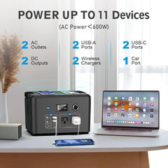 Powkey 600W Portable Power Station 296Wh Battery Backup with 2 Pure Sine Wave AC Outlets Solar Generator for Outdoor Camping RV