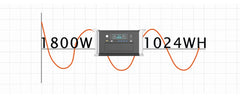 1024Wh 1600W Portable Power Station Camping LiFePo4 Battery 120V Solar Generator Storage Energy Backup PowerBank Camping Fish