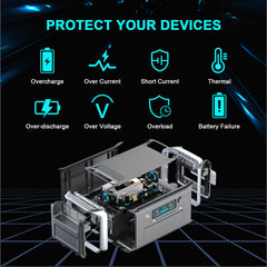 1024Wh 1600W Portable Power Station Camping LiFePo4 Battery 120V Solar Generator Storage Energy Backup PowerBank Camping Fish