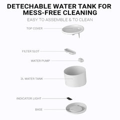 Smart Automatic Pet Water Fountain Cats Dogs App Control Ultra Quiet Filtration System Fresh Water Dispenser