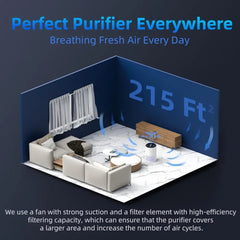 Air Purifiers  , Air Purifiers Air Cleaner  Smoke Pollen Dander Hair Smell Portable Car air purifier Mini air conditioner