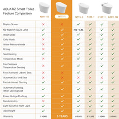 Power Flush Comfort Height Smart Toilet with Built-In Bidet, ADA Compliant N111-1