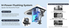 Smart Toilet with Built-in Tank & Bidet,4-Second Quiet Flush, Foot Sensor Flush,Self-Cleaning, Dual User Memory, Auto Open/Close