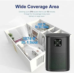 2 Pack Air Purifiers for Home Bedroom up to 650ft², Honeyuan H13 HEPA Air purifier with 360°Air Intake, 3 Fan Speeds, White