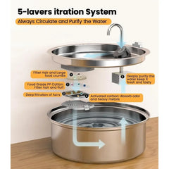Dog Water Bowl Dispenser,7L Quiet Automatic Dog Water Dispenser Stainless Steel,100% BPA-Free for Cats