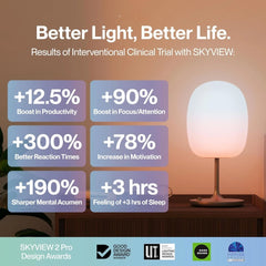 Wellness Table Lamp 2 Pro, Improves Focus, Boosts Mood, and Helps You Sleep Better,Indoor Lighting