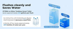 Smart Toilet with Built-in Tank & Bidet,4-Second Quiet Flush, Foot Sensor Flush,Self-Cleaning, Dual User Memory, Auto Open/Close