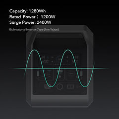 Vigorpool 230 V/1200 W (Peak 2400W) Portable Power Station Solar Generator 1280 Wh LiFePO4 Battery for Emergency Backup