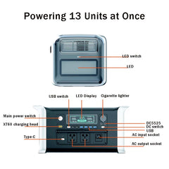 1024Wh 1600W Portable Power Station Camping LiFePo4 Battery 120V Solar Generator Storage Energy Backup PowerBank Camping Fish
