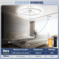 Low Profile Ceiling Fans with Lights and Remote, 19.7In Flush Mount