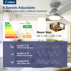 Ceiling Fans with Lights, 42 Inch Low Profile Ceiling Fan with Light